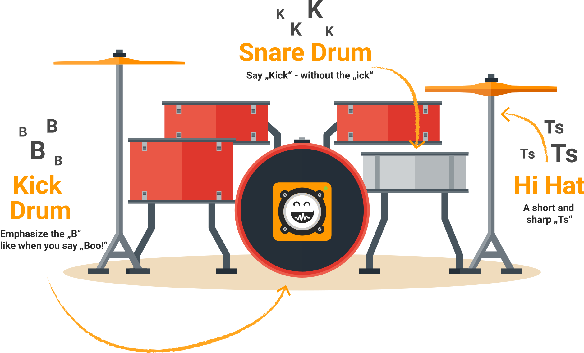 Beatbox drum kit &ndash; which sound replaces which drum